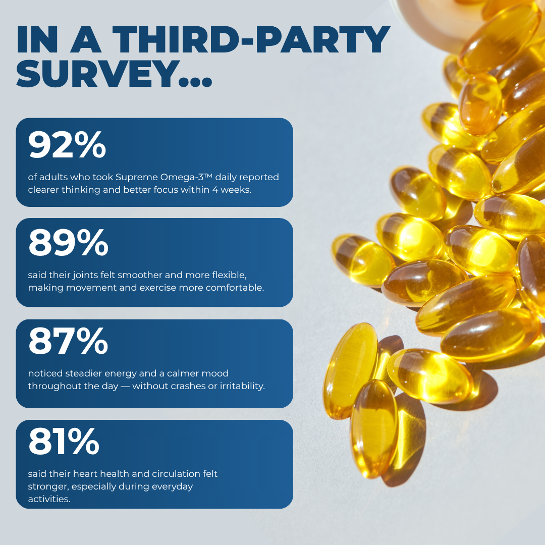 Supreme Omega-3 Fish Oil